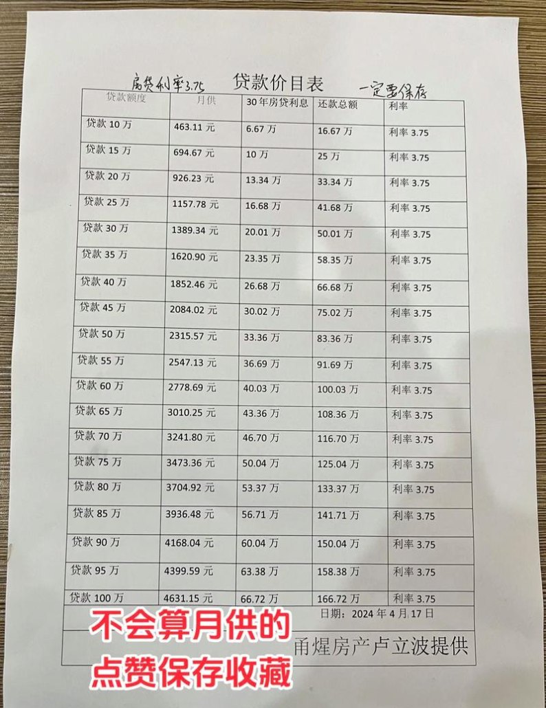 企业银行贷款一般贷多少年