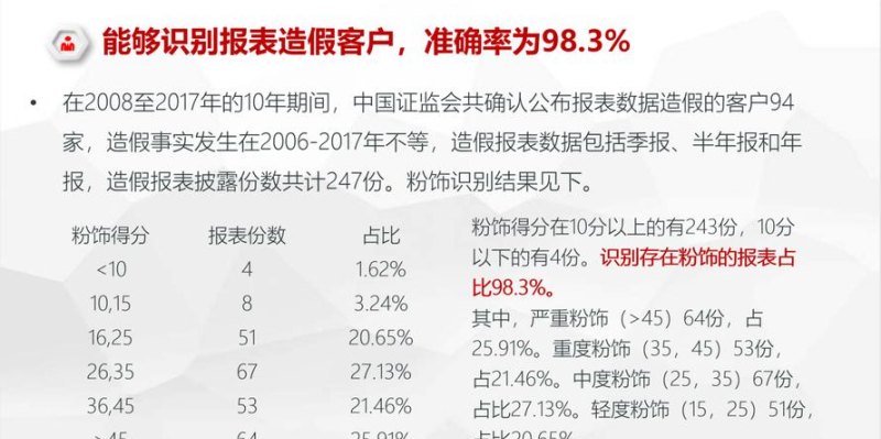 警惕企业向银行贷款提供假报表的风险