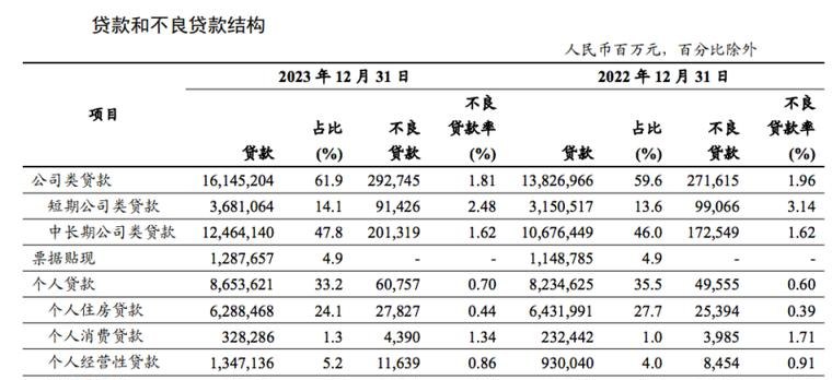 银行贷款与企业利润表的关系及影响