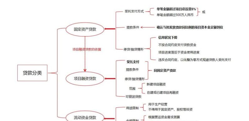 企业向银行贷款途径的深度解析