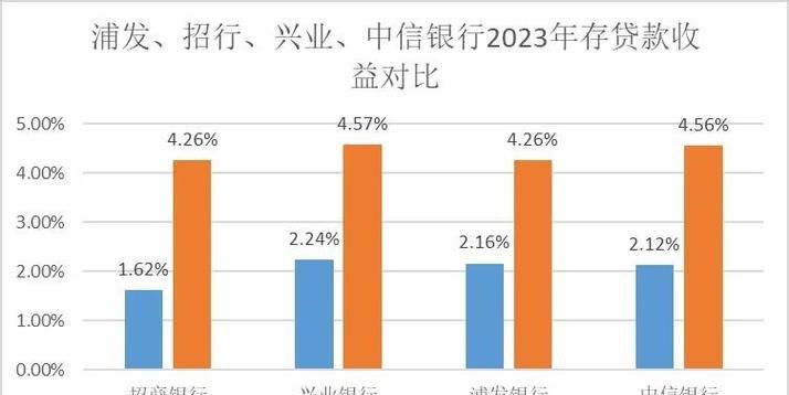 企业发债与银行贷款融资成本的比较分析