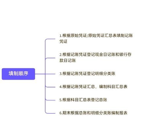 企业与银行贷款账务处理全解析