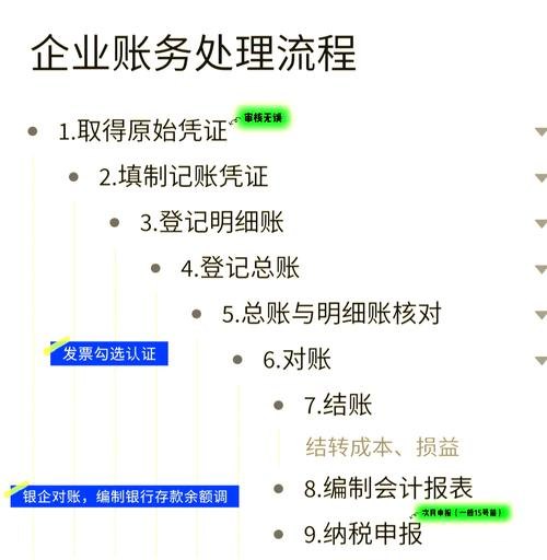 企业向银行贷款账务处理的深度解析