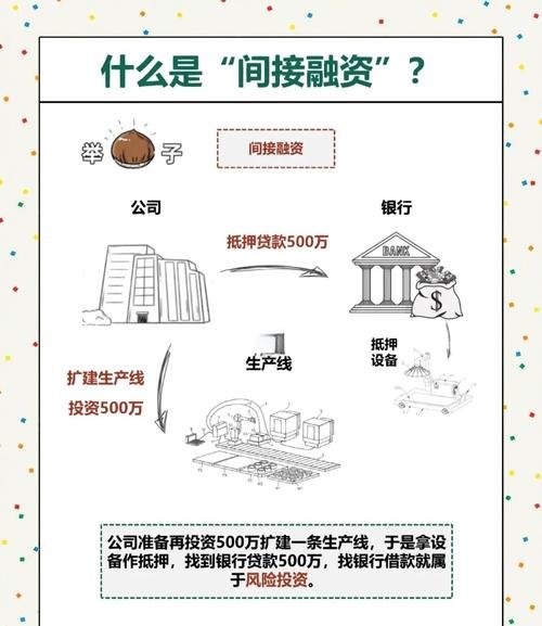 银行贷款融资，企业发展的有力引擎