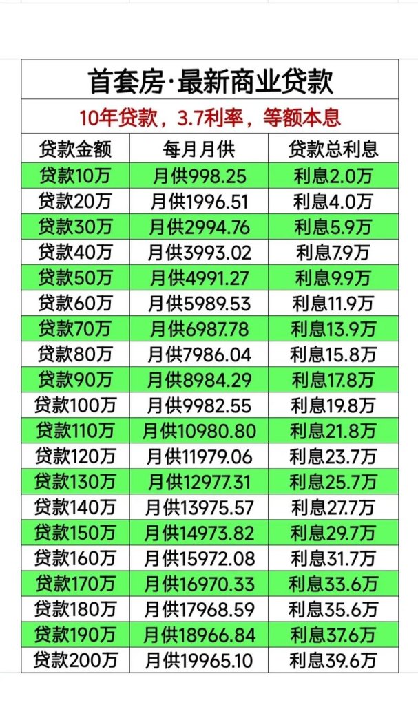 企业贷款金额和可用资金一致吗？