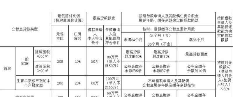 温州企业工商信用贷款利率的影响因素及应对策略