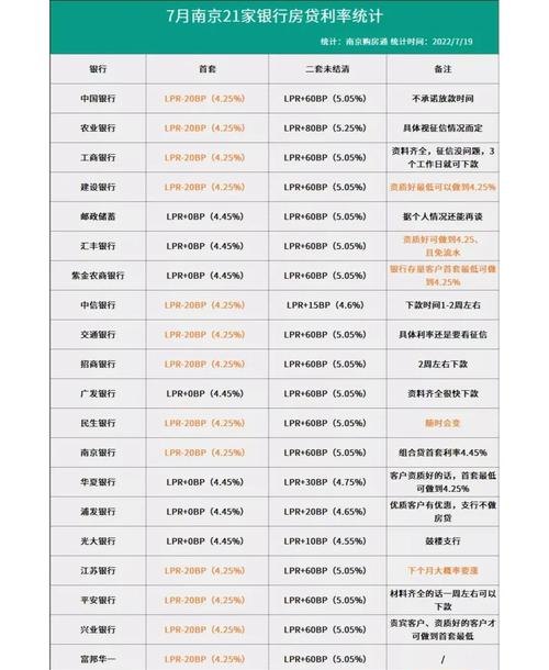 企业如何在南京银行获得优惠贷款利率
