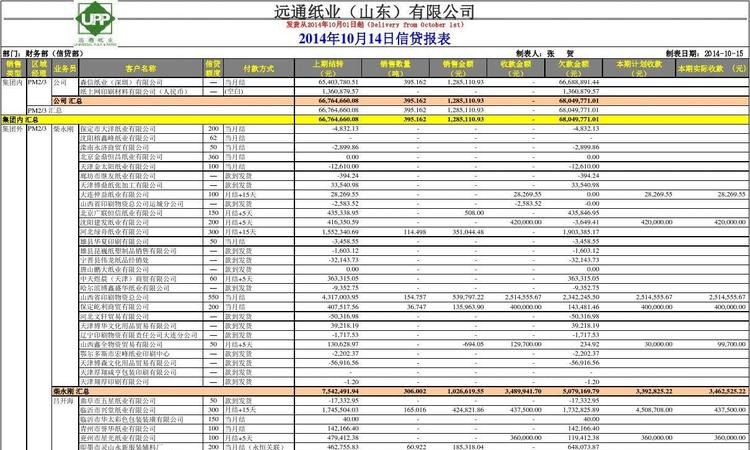 银行贷款企业报表需提供
