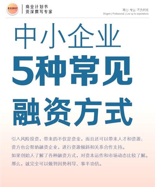 中小型企业贷款融资，挑战与机遇并存
