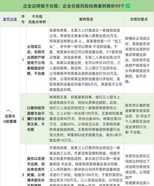 融资企业贷款放款前要去律所，风险防控与合规保障