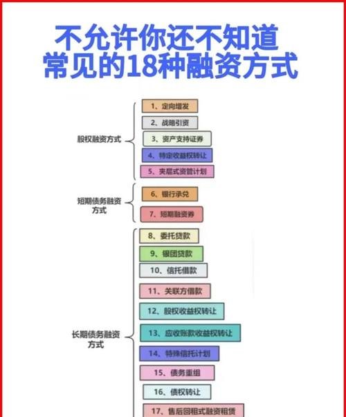 企业融资贷款多少钱，决策与策略