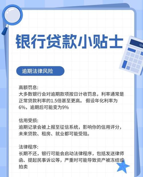企业贷款逾期的风险及应对策略