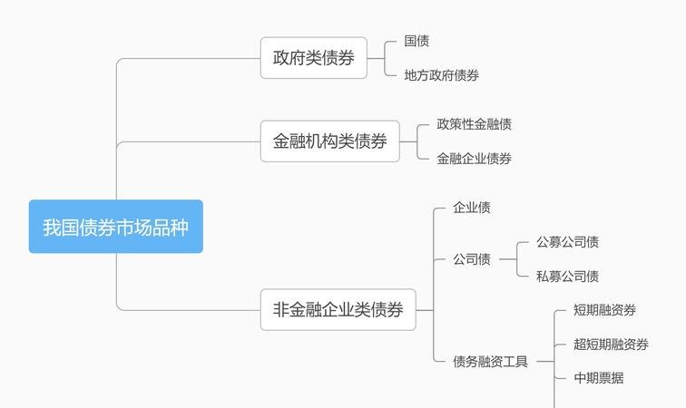 资产抵押贷款的企业举债额影响因素探究