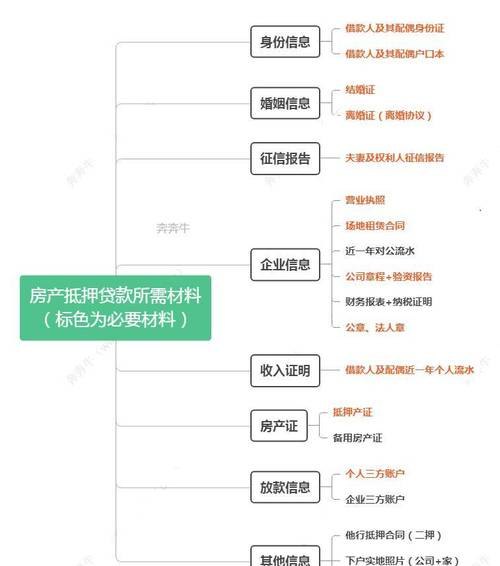 企业名下住宅抵押贷款的深度解析