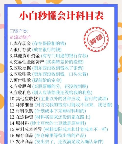 解析抵押贷款企业会计科目的重要性与应用