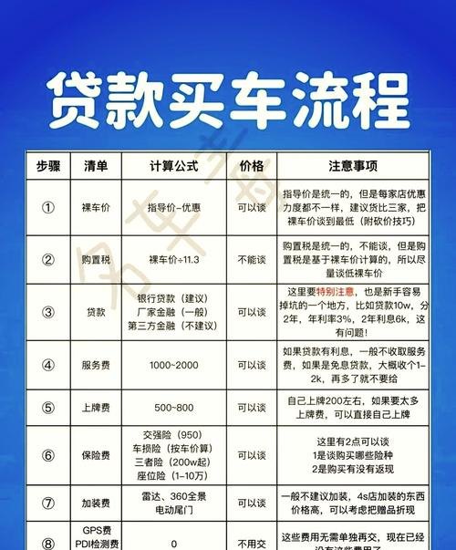 天津企业贷款，银行用车抵押贷款的优势与要点