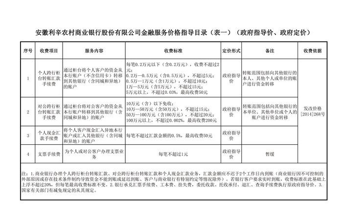 企业向银行贷款评估费收费标准，影响因素与合理定价策略