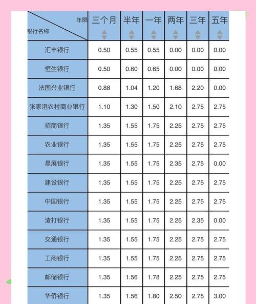 企业支付银行贷款利息时间的重要性及影响因素