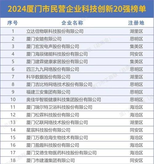 泉州企业担保贷款公司排名，为企业融资提供有力支持