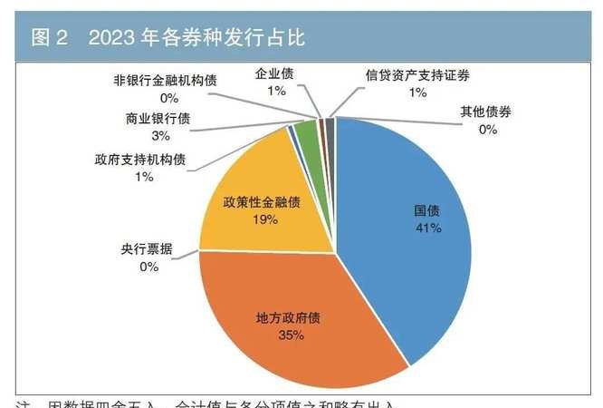 银行贷款与企业债券的对比分析