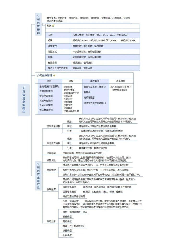 银行贷款核销对企业的影响与应对策略