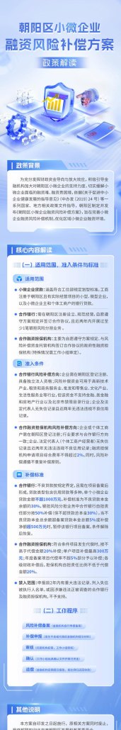 小微企业贷款的风险补偿，构建保障体系，助力小微企业发展