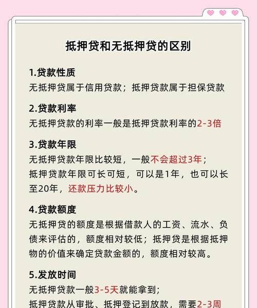 民营企业贷款抵押放款比例，现状、问题与对策