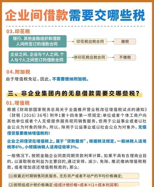 企业从银行贷款是否交税的深度解析