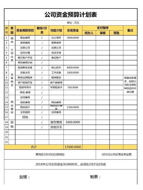 企业贷款资金使用计划表，规划与掌控企业发展的重要工具