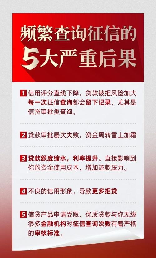 企业无抵押贷款的利率，影响因素与决策考量