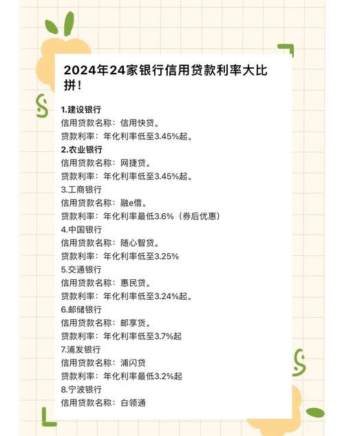 银行贷款利率对企业和个人的影响及应对策略