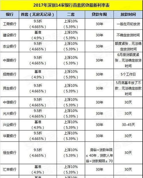 2019年银行企业抵押贷款利率分析与影响