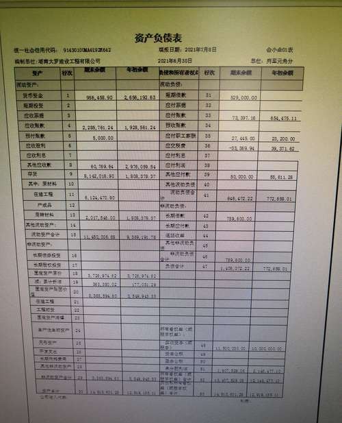 企业银行贷款财务报表的重要性与编制要点