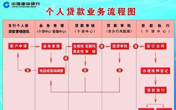 企业如何办理信用贷款