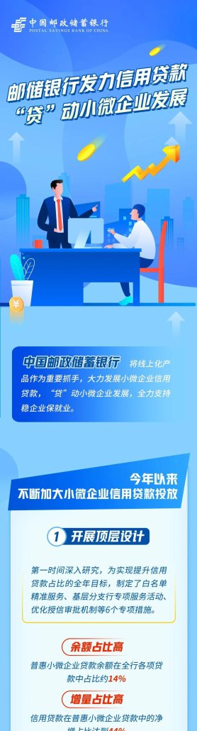 邮政企业信用贷款，助力企业发展的新引擎