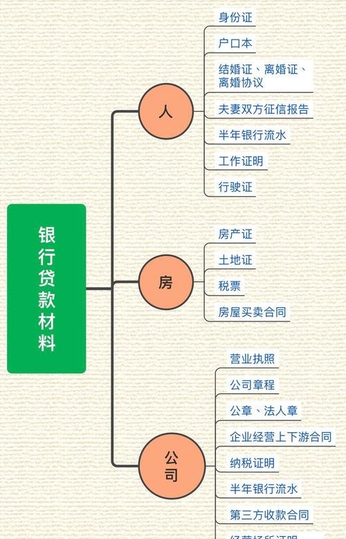 企业申请抵押贷款的条件