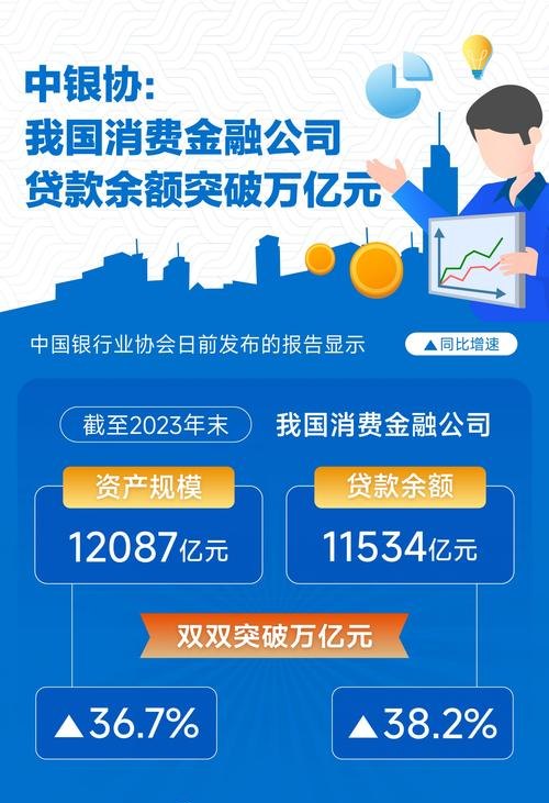 中国企业银行贷款余额的现状、影响与未来趋势
