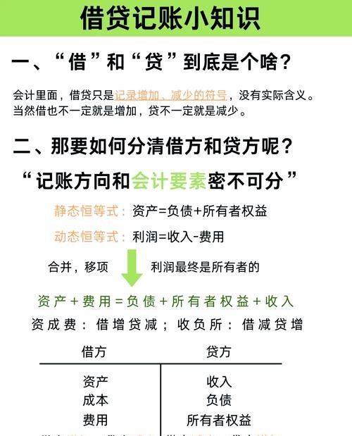 企业发生银行贷款的记账解析