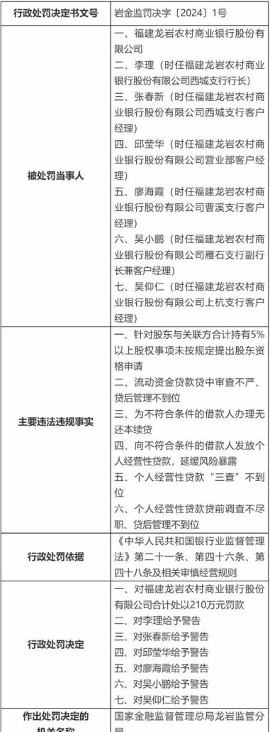 银行贷款偿还给关联企业，风险与规范