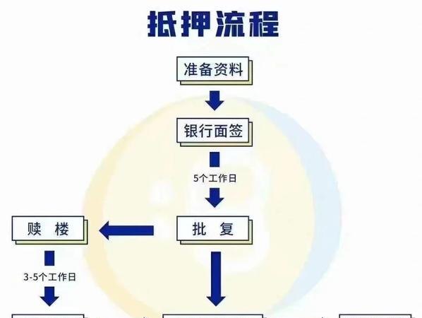 企业与企业间借款如何抵押贷款