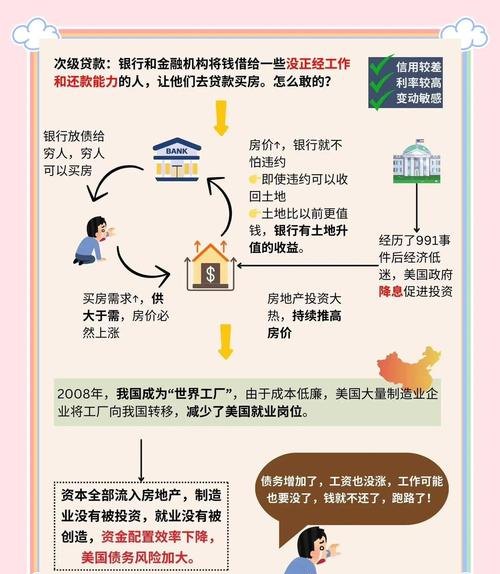 剖析房地产企业银行贷款难的困境与出路