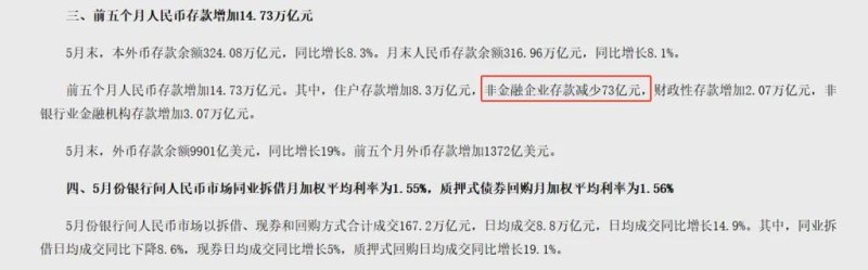 企业银行贷款余额变少的理由