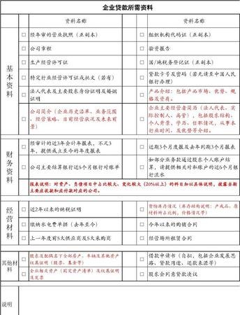 企业银行贷款所需材料全解析