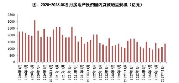 房地产企业银行贷款占比的影响及应对策略
