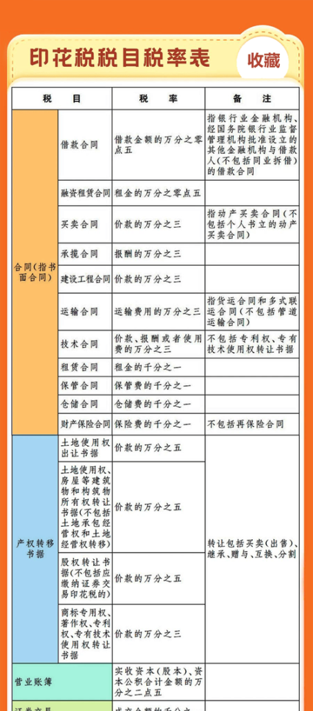 企业跟银行贷款印花税，政策解读与影响分析