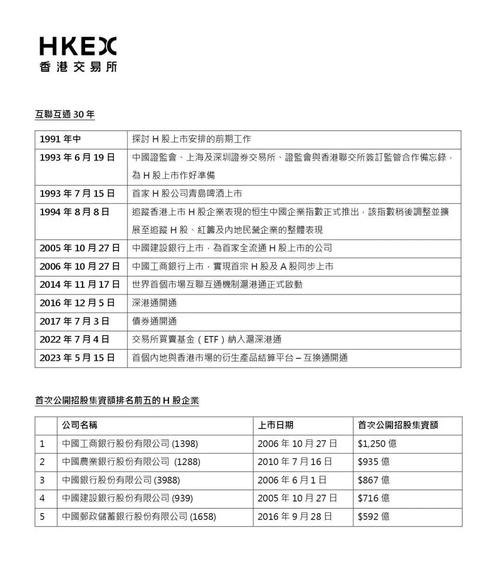 大陆企业接受香港融资贷款手续费的相关探讨