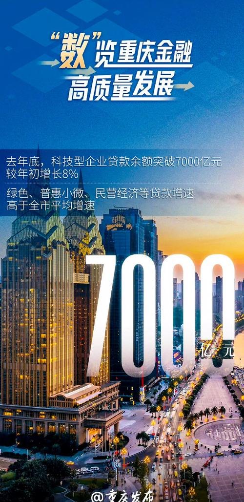 重庆中型企业贷款融资，机遇与挑战并存