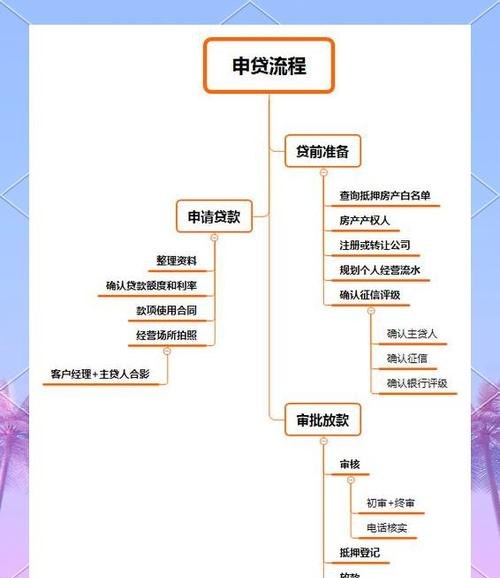 企业贷款办事房产抵押登记的重要性与流程解析
