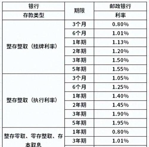 企业邮政银行贷款利率的影响因素及应对策略