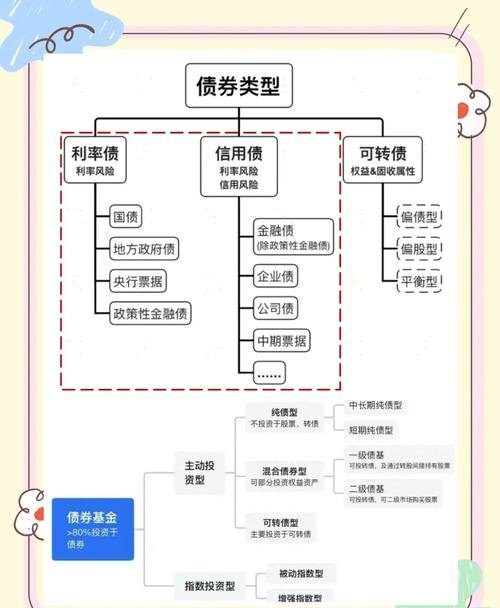 企业发债与银行贷款利息对比，利弊权衡与决策考量